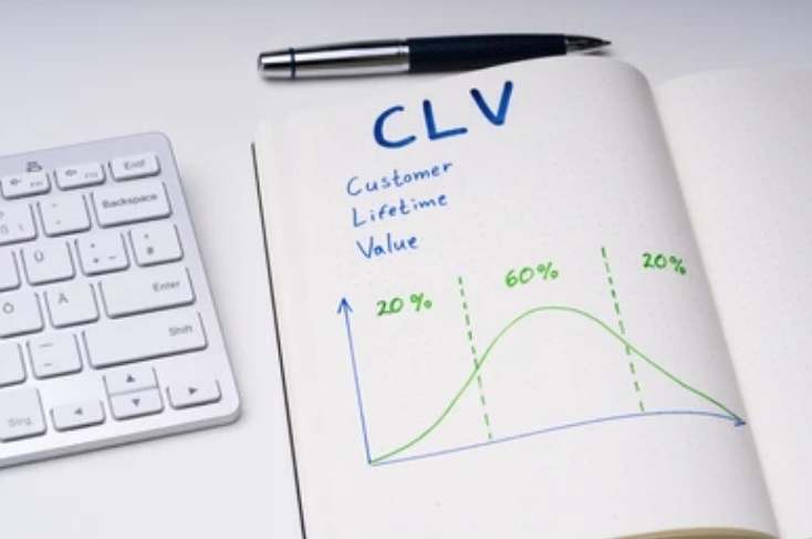 customer lifetime value